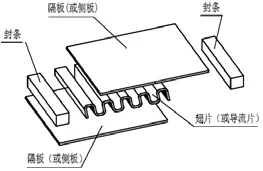 Composition of Plate Heat Exchanger