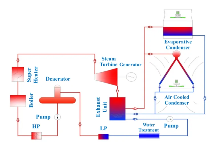 Hybrid Cooler(Peak Load Cooling System) of Main Components