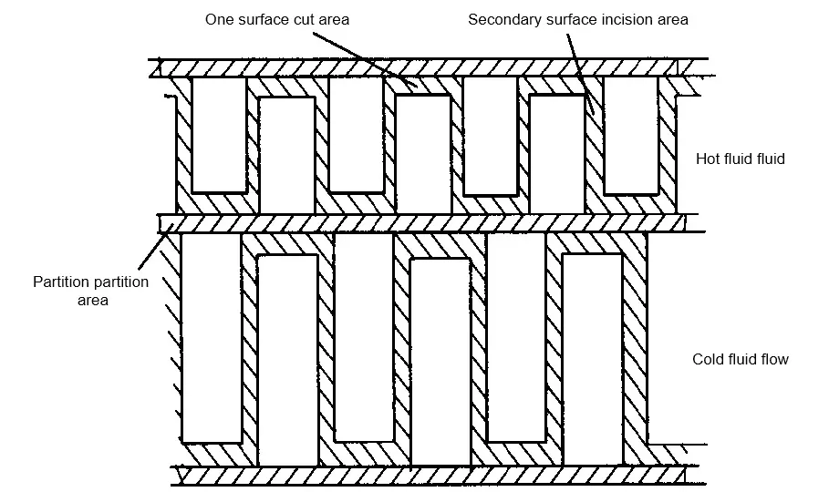 Plate-fin Heat Exchanger