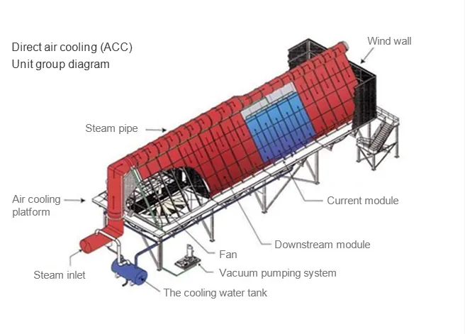 Direct Air Cooled Condenser Acc Structure